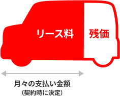 idemitsuカーリースの月々の支払い金額の図